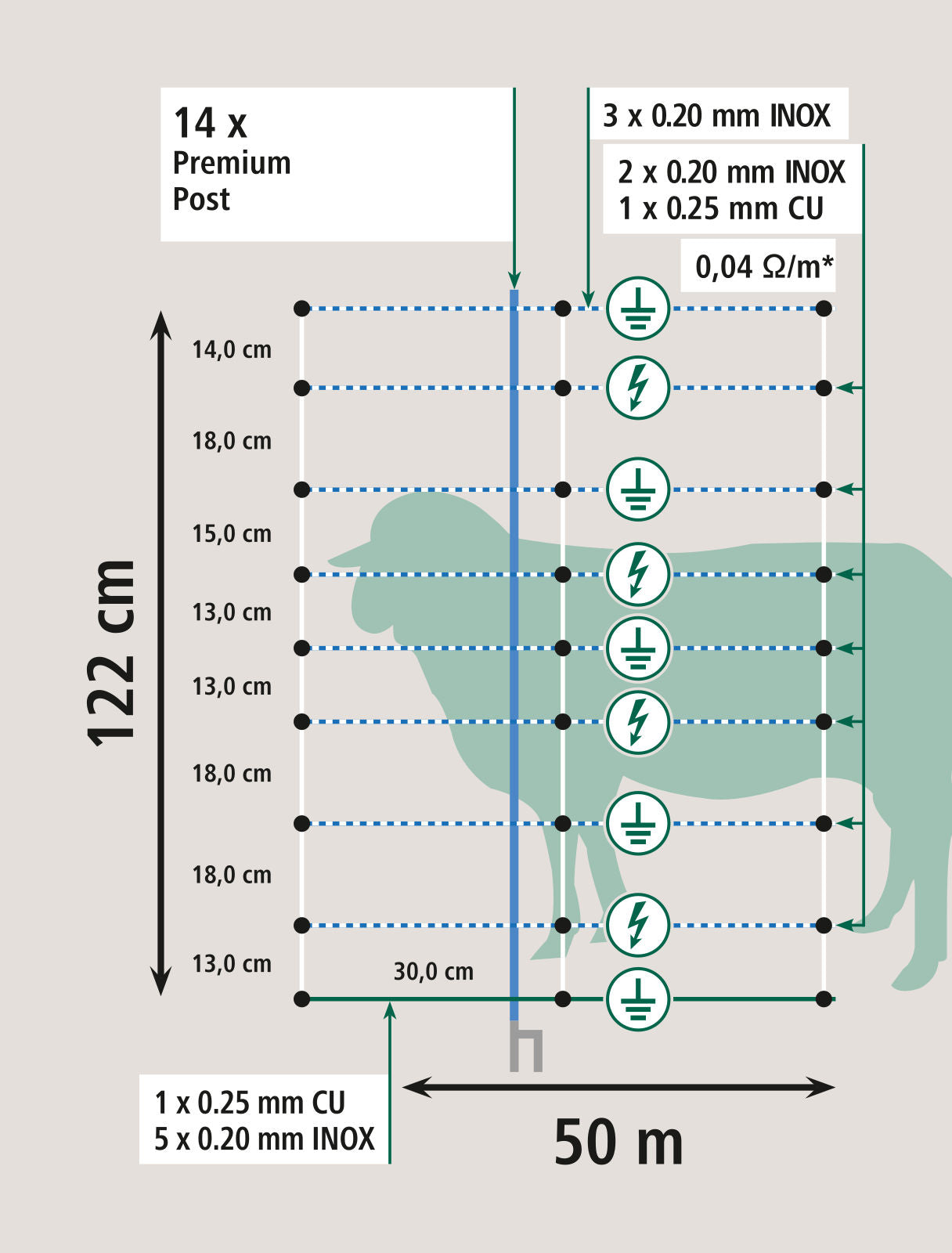MREŽA TitanNet Premium Vario 122cm dvojna - 50m