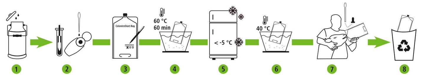 SET za kolostrum ColostroStartSET 10