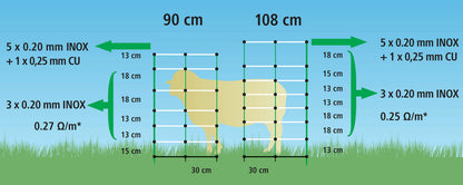 MREŽA TopLine Plus 90cm enojna - 50m