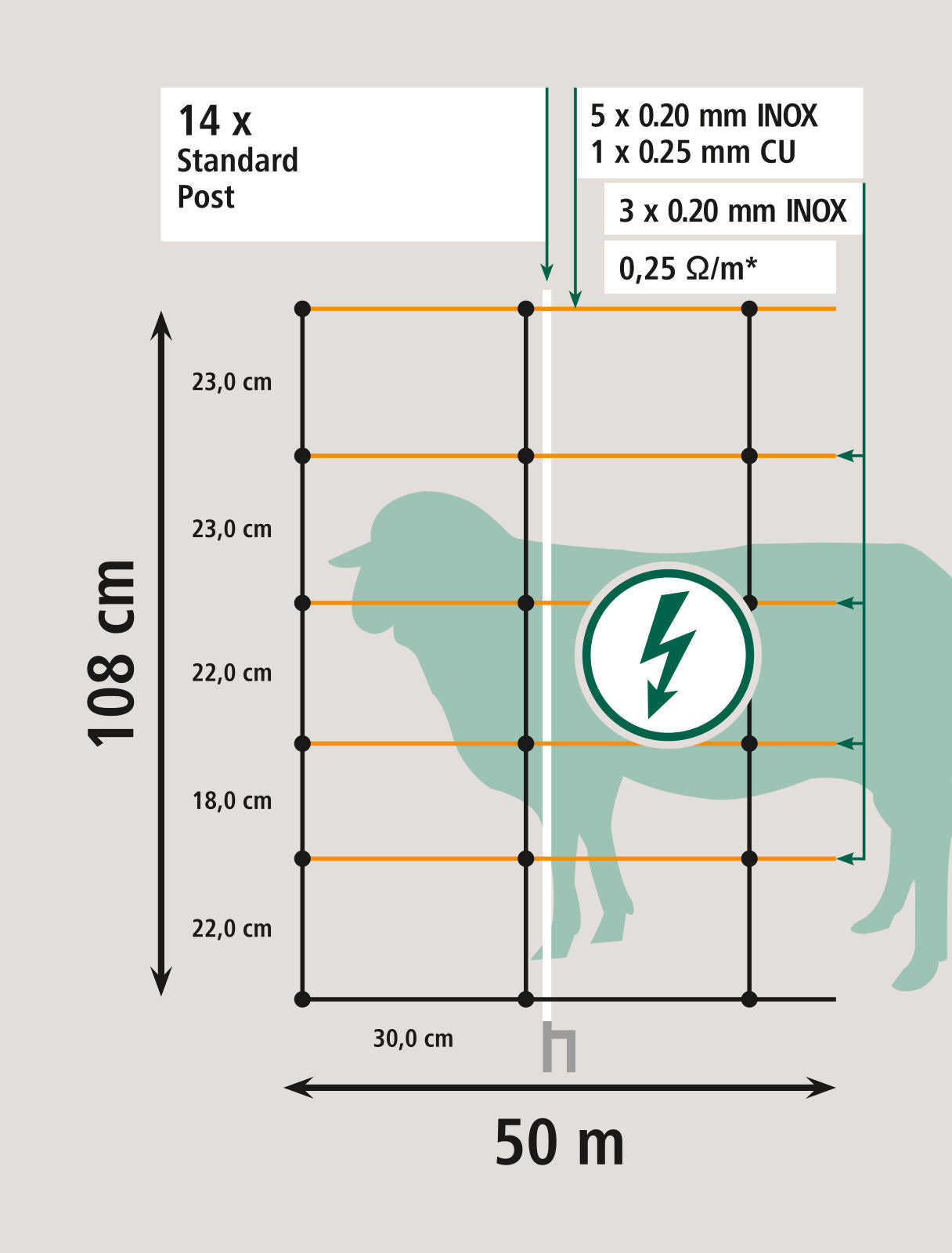MREŽA TitanLight 108cm dvojna - 50m