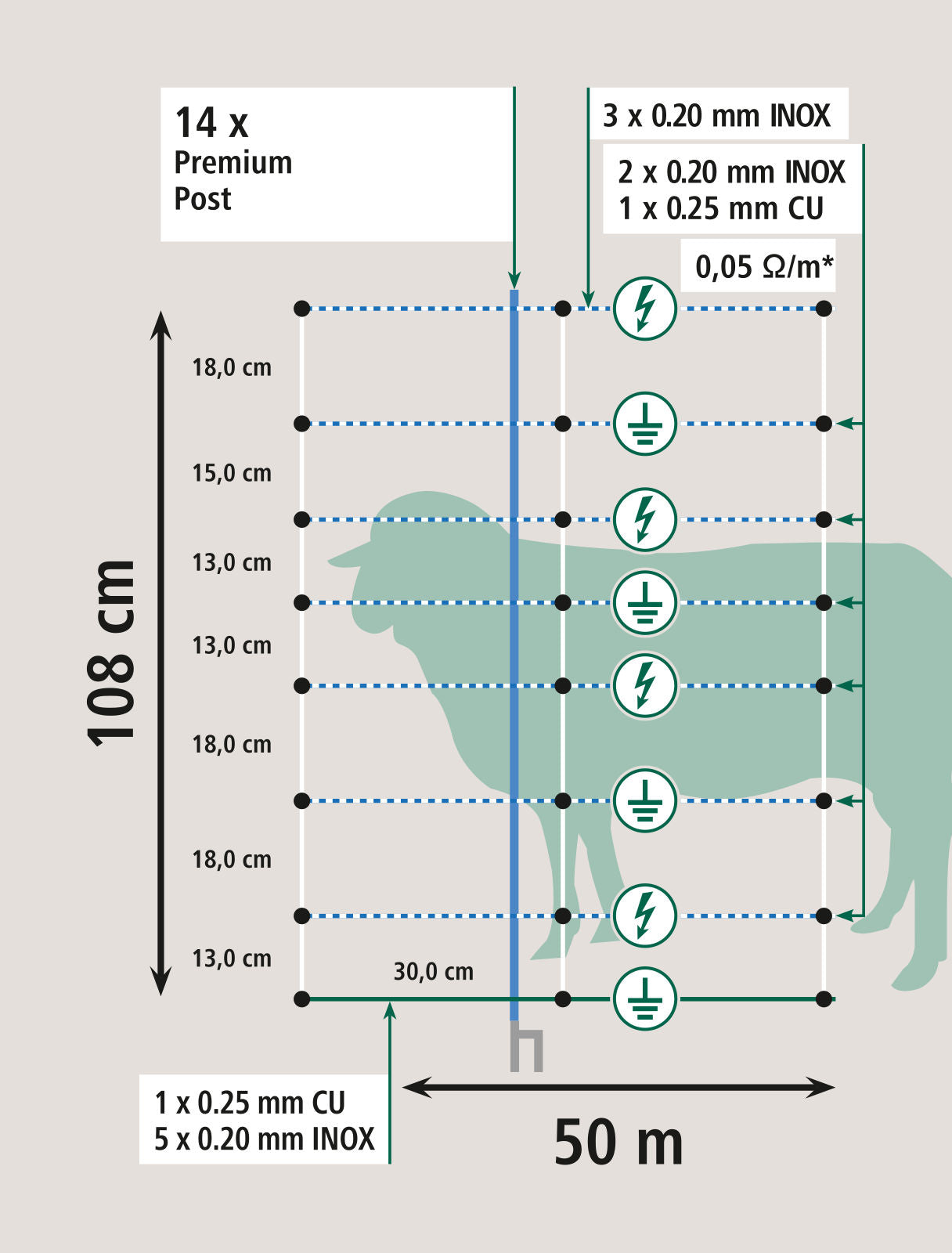 TitanNet Premium Vario,50m,+/- bela/modra,108cm,dvojna konica