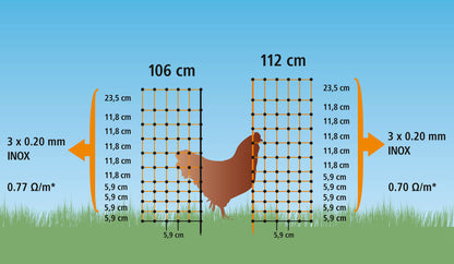 MREŽA za perutnino 106cm enojna NEelkt.- 50m