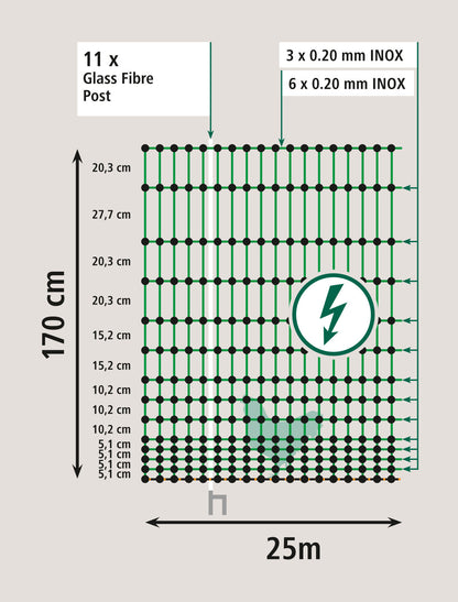 Mreža za perutnino 25 m, 170 c Dvojna konica, zelena, Omogoča
