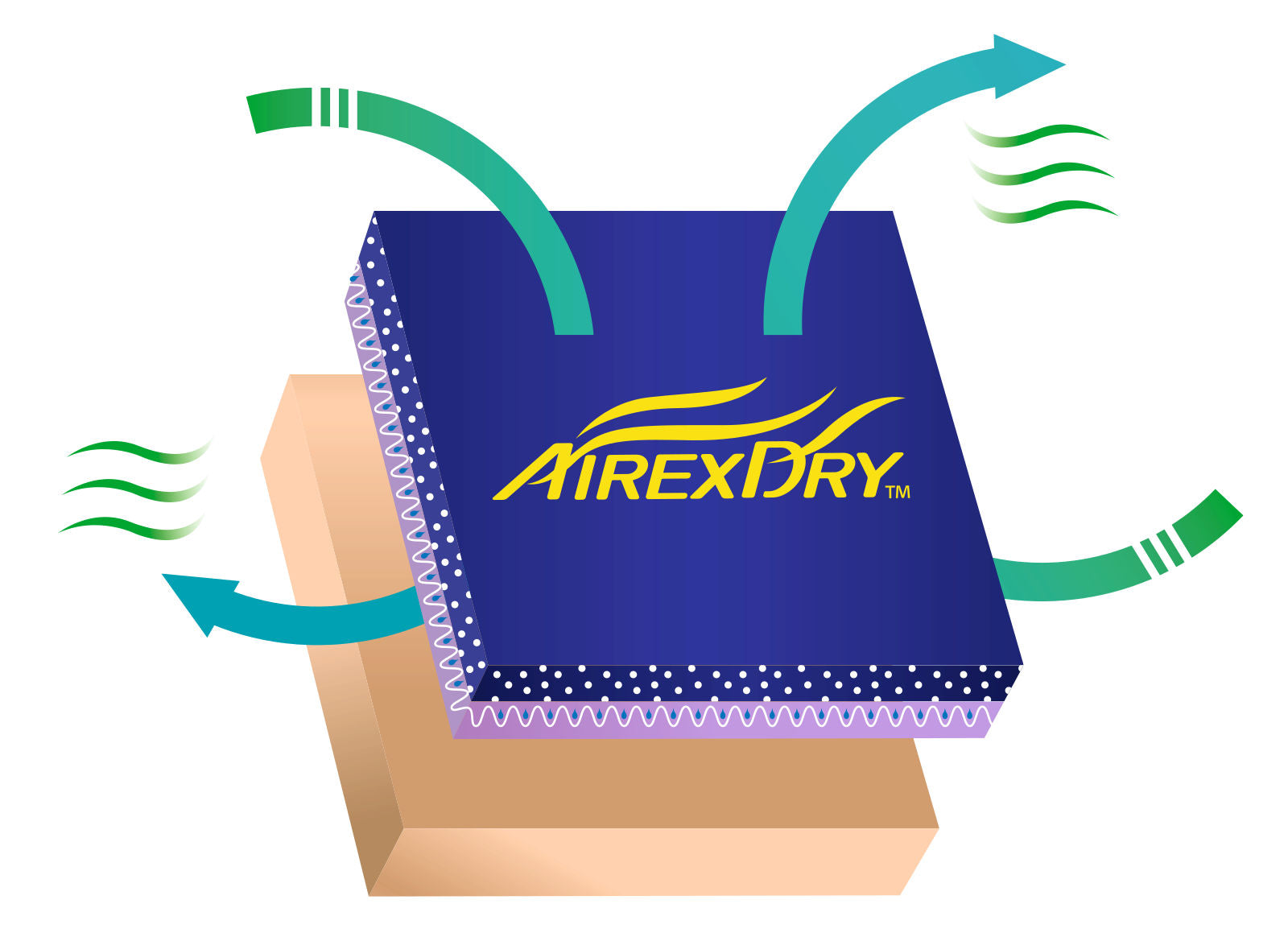 ROKAVICE AirexDry -  9