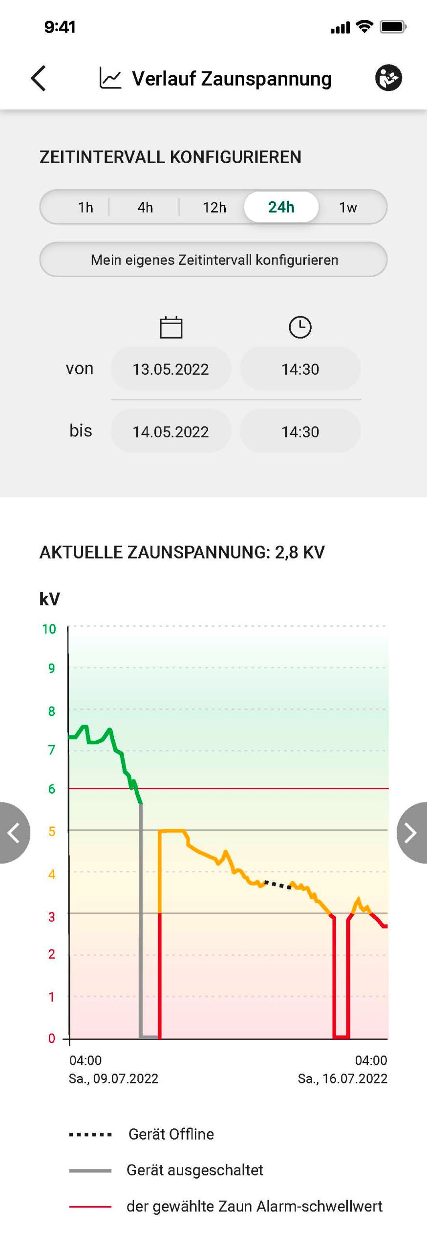PASTIR elektric. Ako Duo X6000  Smart - 130km, 12V (230V)