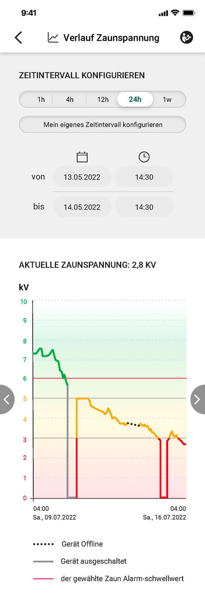 PASTIR elektric. Ako Duo X6000  Smart - 130km, 12V (230V)
