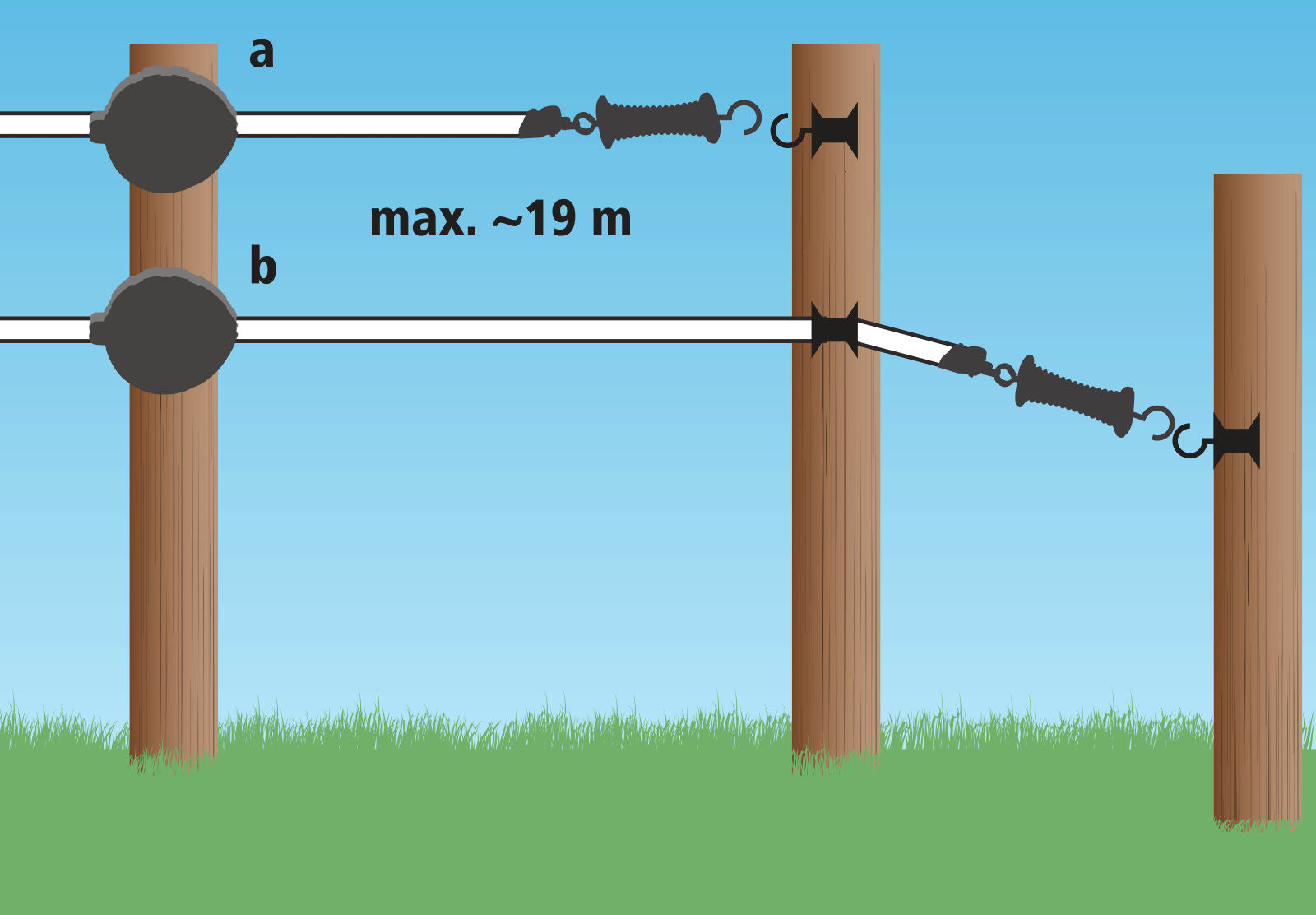 ROCKA Flexigate s trakom 2cm do 19m AKO